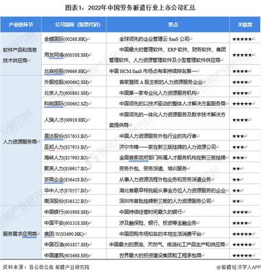 2023年劳务派遣行业上市公司全方位对比 业务布局、业绩解析与发展规划
