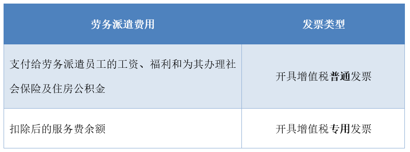 干货！财务人员必须知道，这几类销售收入不能开具专票